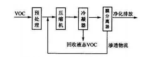 RTO,RTO焚烧炉,蓄热式焚烧炉