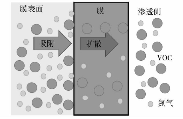 RTO,RTO焚烧炉,蓄热式焚烧炉