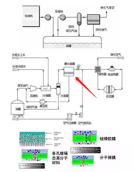 RTO,RTO焚烧炉,蓄热式焚烧炉