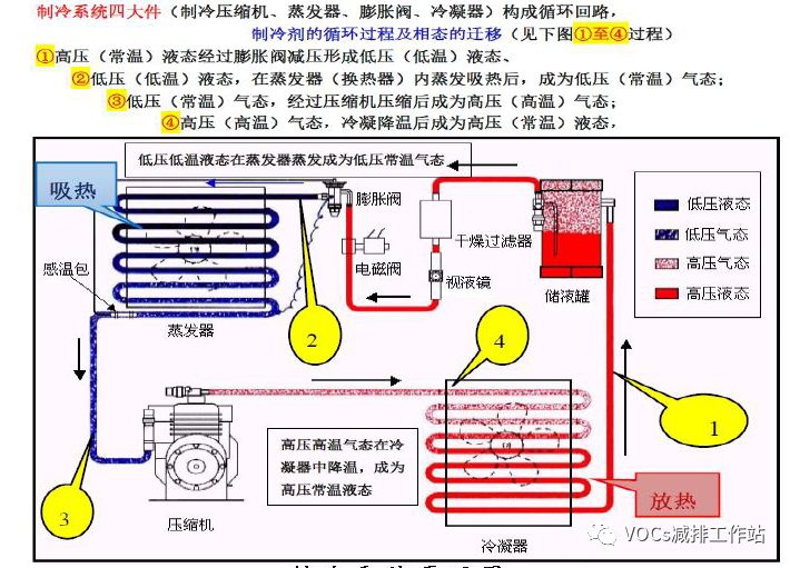 RTO,RTO焚烧炉,蓄热式焚烧炉