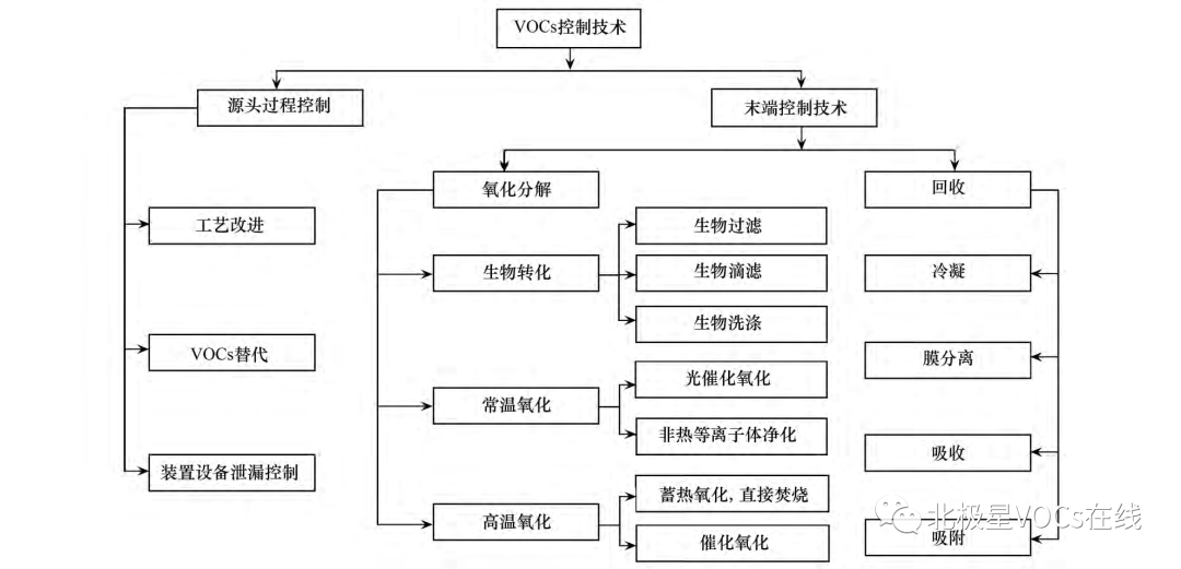 RTO,RTO焚烧炉,蓄热式焚烧炉