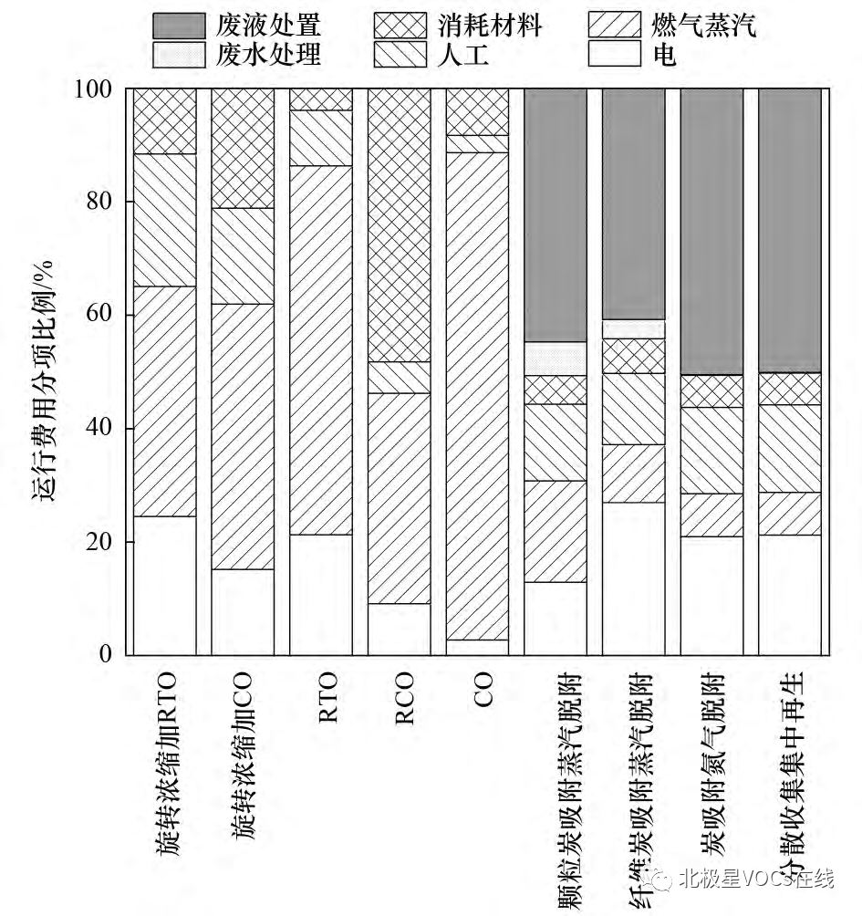 RTO,RTO焚烧炉,蓄热式焚烧炉