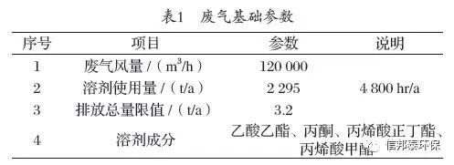 RTO,RTO焚烧炉,蓄热式焚烧炉