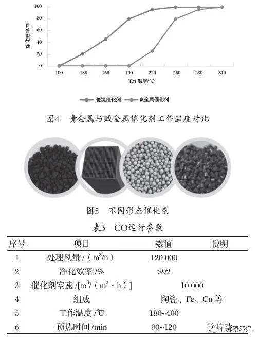 RTO,RTO焚烧炉,蓄热式焚烧炉