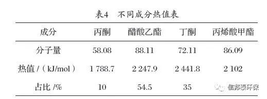 RTO,RTO焚烧炉,蓄热式焚烧炉