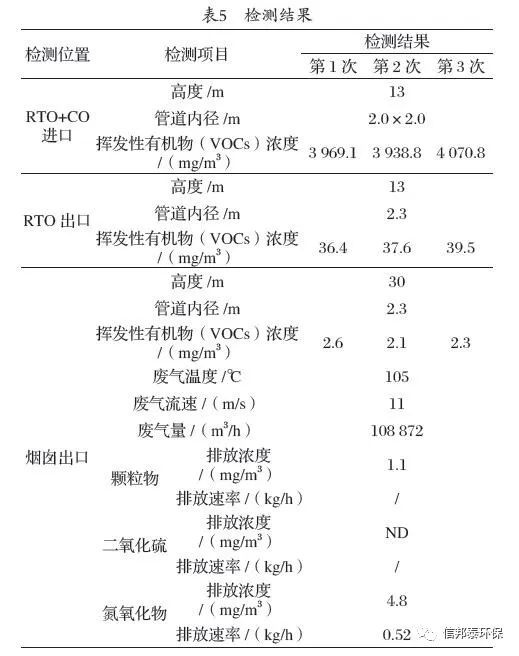 RTO,RTO焚烧炉,蓄热式焚烧炉