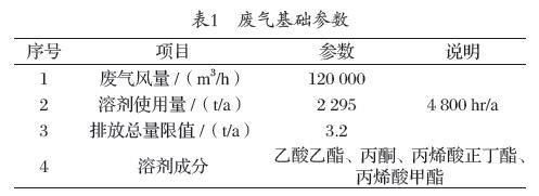 RTO,RTO焚烧炉,蓄热式焚烧炉