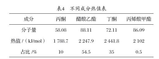 RTO,RTO焚烧炉,蓄热式焚烧炉