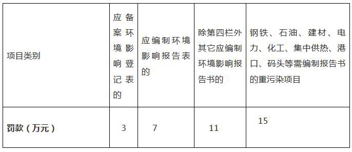 RTO,RTO焚烧炉,蓄热式焚烧炉