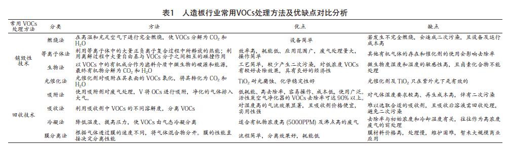 RTO,RTO焚烧炉,蓄热式焚烧炉