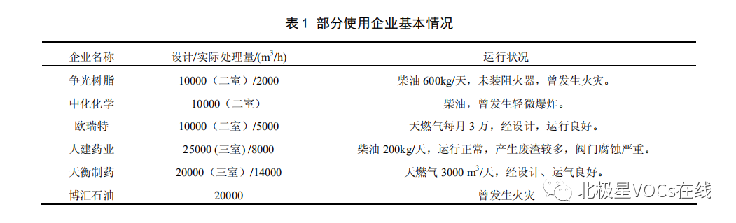 RTO,RTO焚烧炉,蓄热式焚烧炉