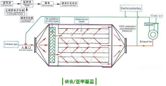 RTO,RTO焚烧炉,蓄热式焚烧炉