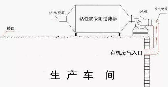 RTO,RTO焚烧炉,蓄热式焚烧炉