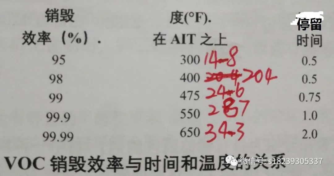 RTO,RTO焚烧炉,蓄热式焚烧炉