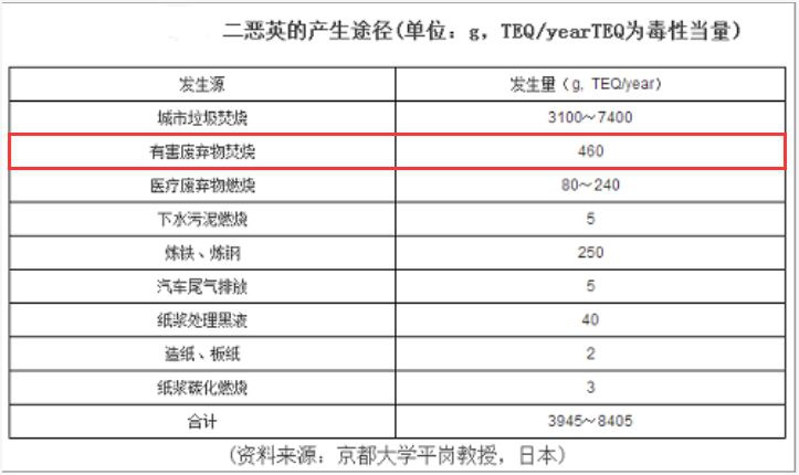 RTO,RTO焚烧炉,蓄热式焚烧炉