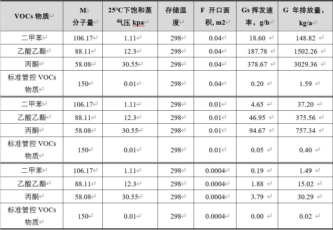 RTO,RTO焚烧炉,蓄热式焚烧炉