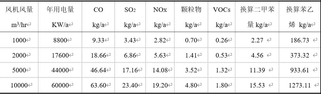 RTO,RTO焚烧炉,蓄热式焚烧炉