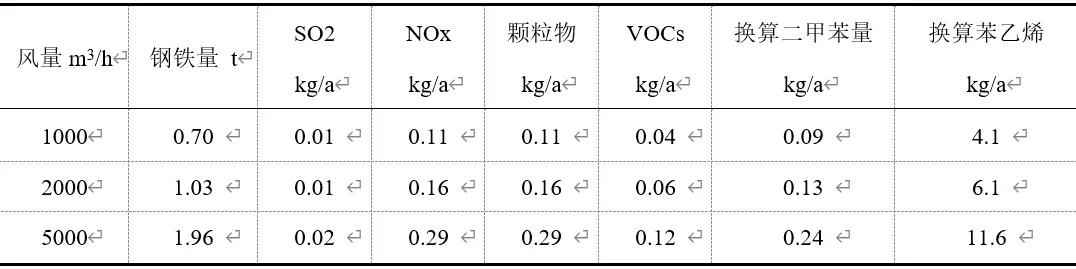 RTO,RTO焚烧炉,蓄热式焚烧炉