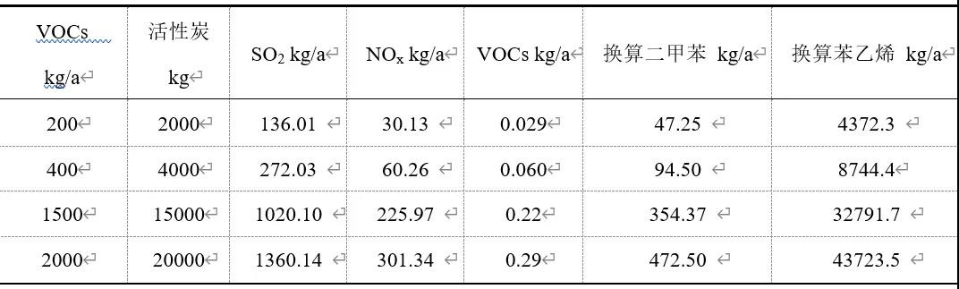 RTO,RTO焚烧炉,蓄热式焚烧炉