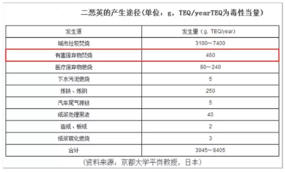 RTO,RTO焚烧炉,蓄热式焚烧炉