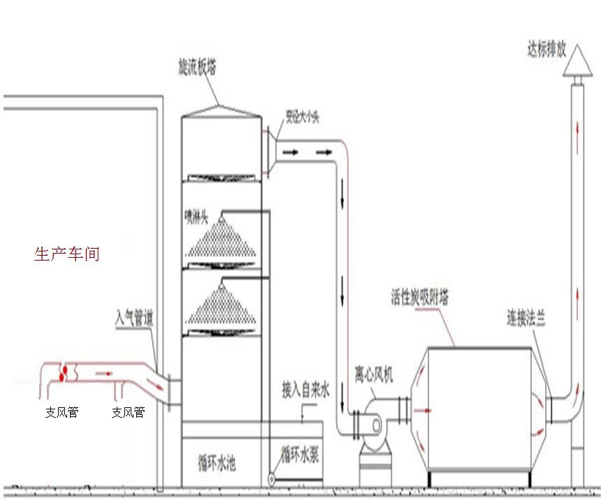 RTO,RTO焚烧炉,蓄热式焚烧炉