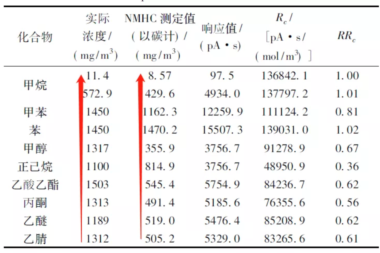 RTO,RTO焚烧炉,蓄热式焚烧炉