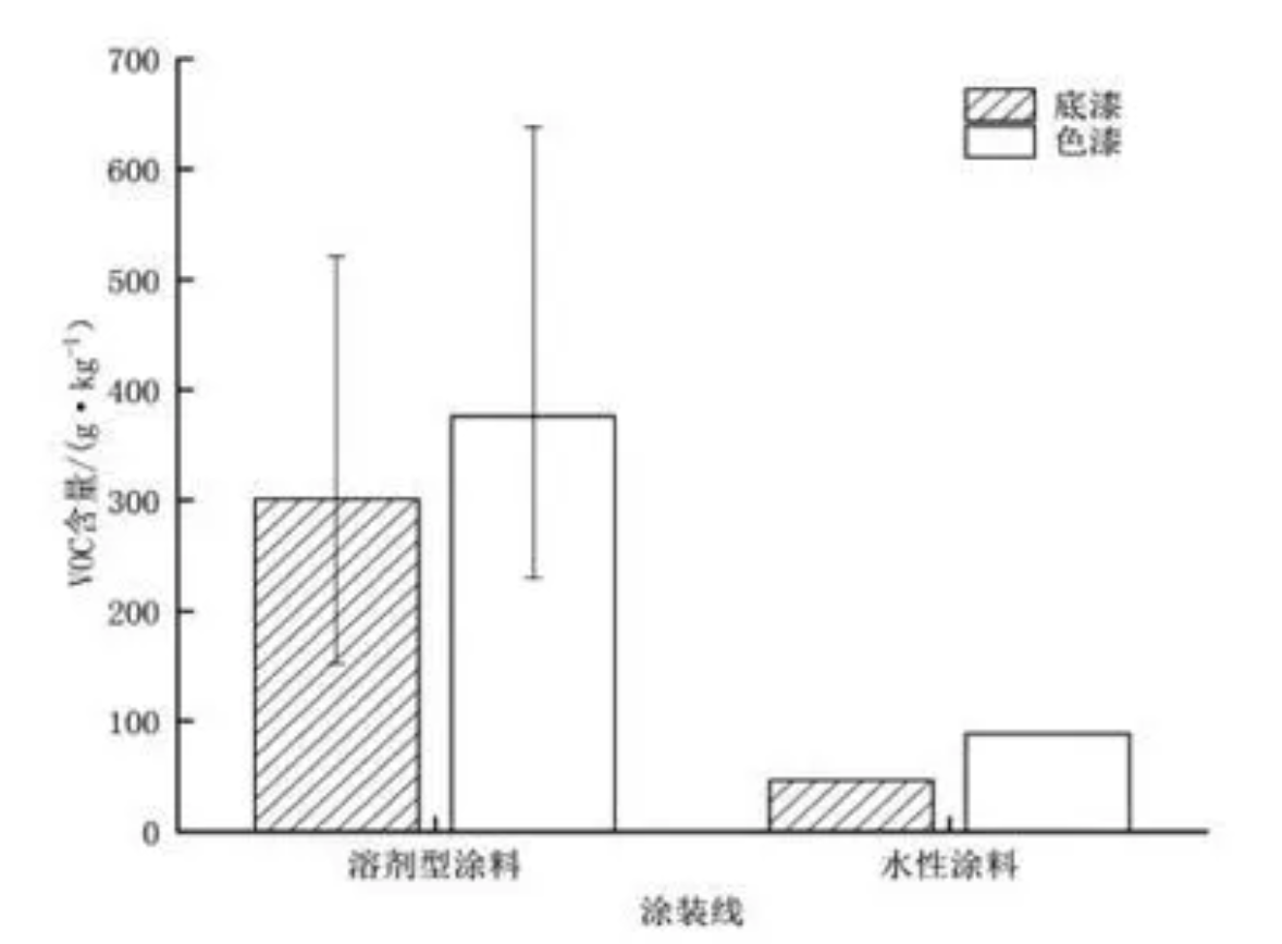 RTO,RTO焚烧炉,蓄热式焚烧炉