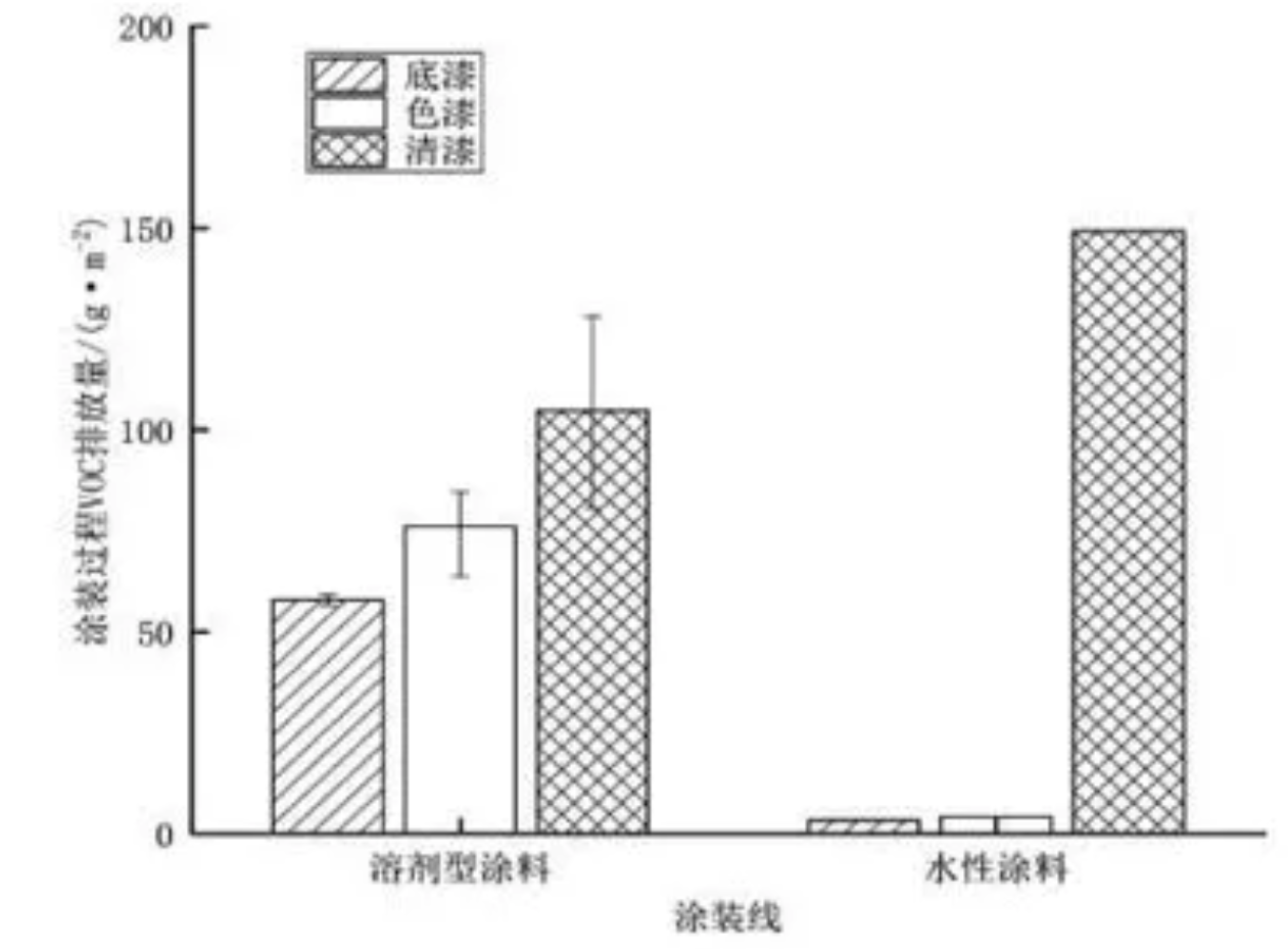 RTO,RTO焚烧炉,蓄热式焚烧炉