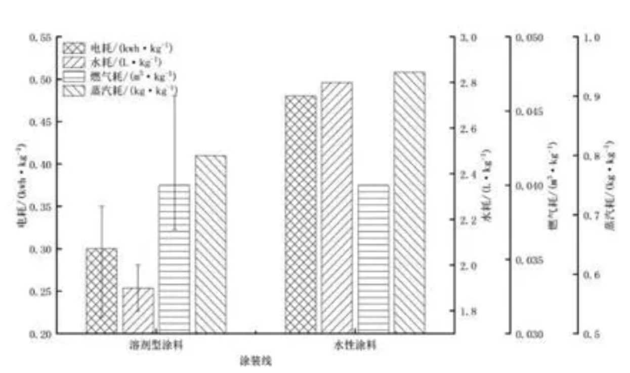 RTO,RTO焚烧炉,蓄热式焚烧炉