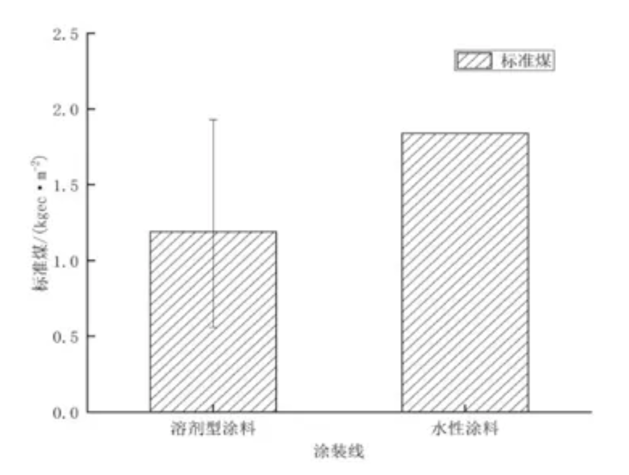 RTO,RTO焚烧炉,蓄热式焚烧炉