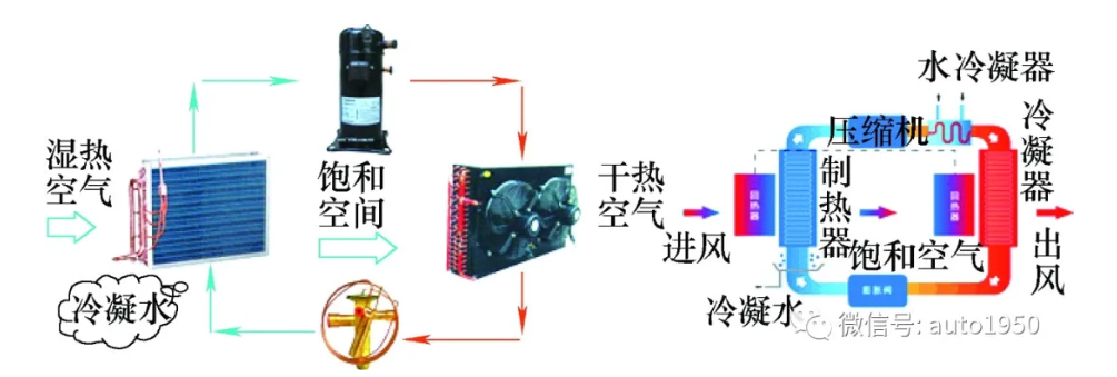 RTO,RTO焚烧炉,蓄热式焚烧炉