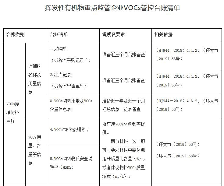 RTO,RTO焚烧炉,蓄热式焚烧炉