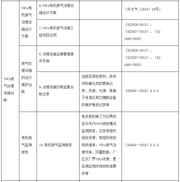 RTO,RTO焚烧炉,蓄热式焚烧炉