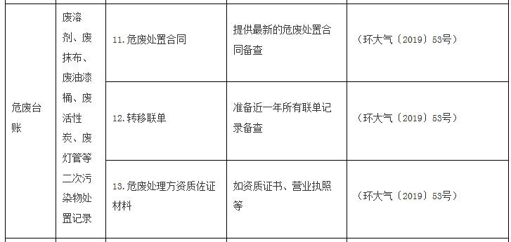 RTO,RTO焚烧炉,蓄热式焚烧炉