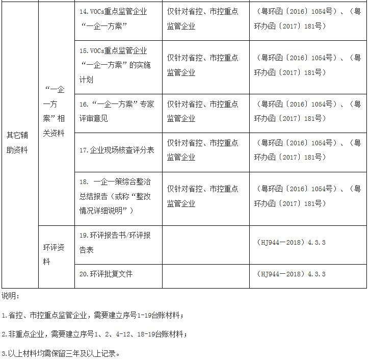 RTO,RTO焚烧炉,蓄热式焚烧炉