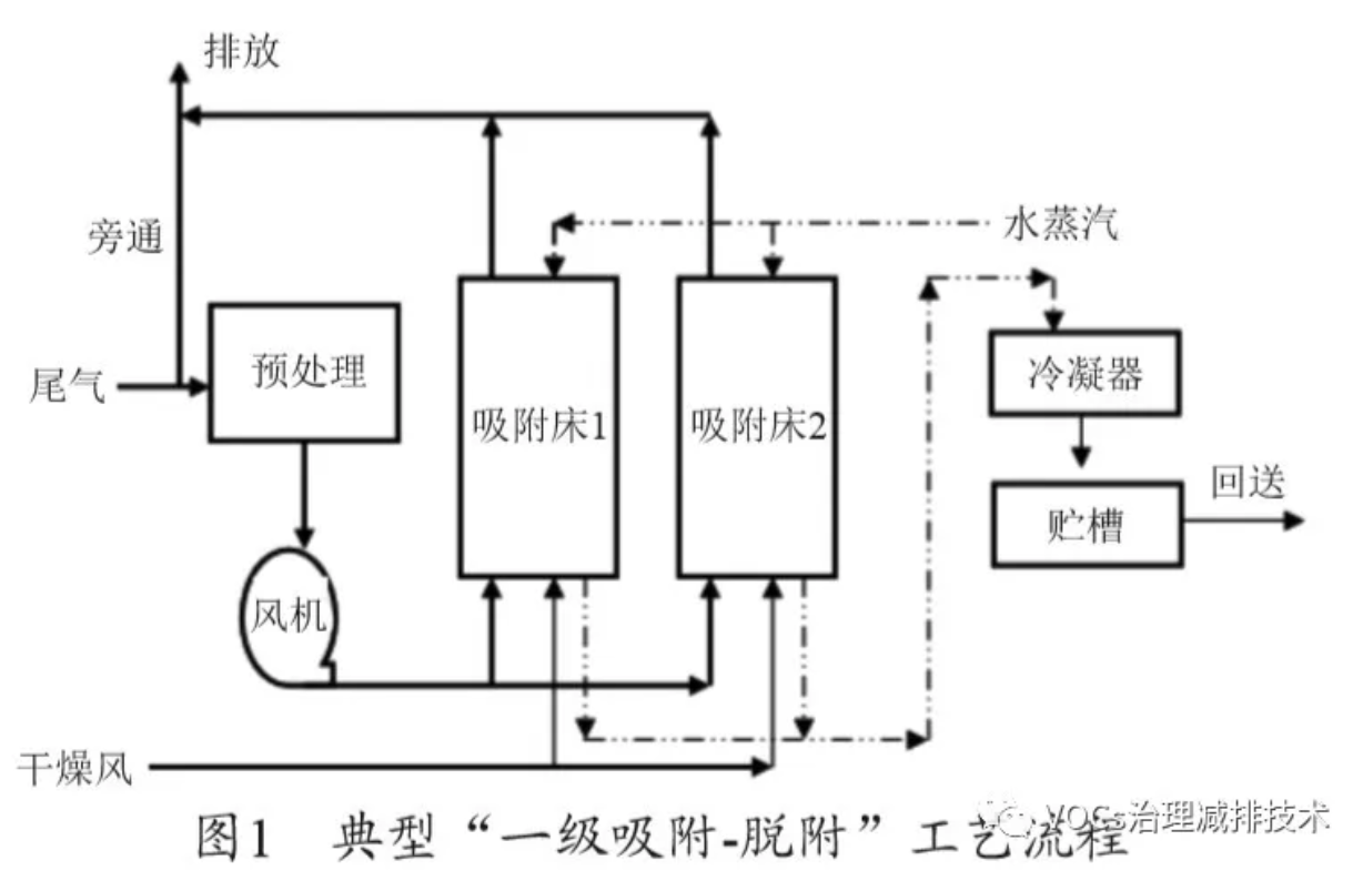 RTO,RTO焚烧炉,蓄热式焚烧炉