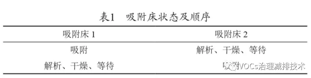 RTO,RTO焚烧炉,蓄热式焚烧炉