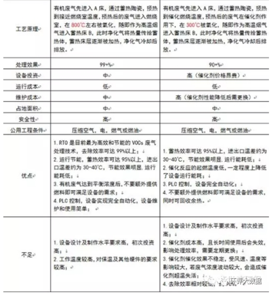 RTO,RTO焚烧炉,蓄热式焚烧炉