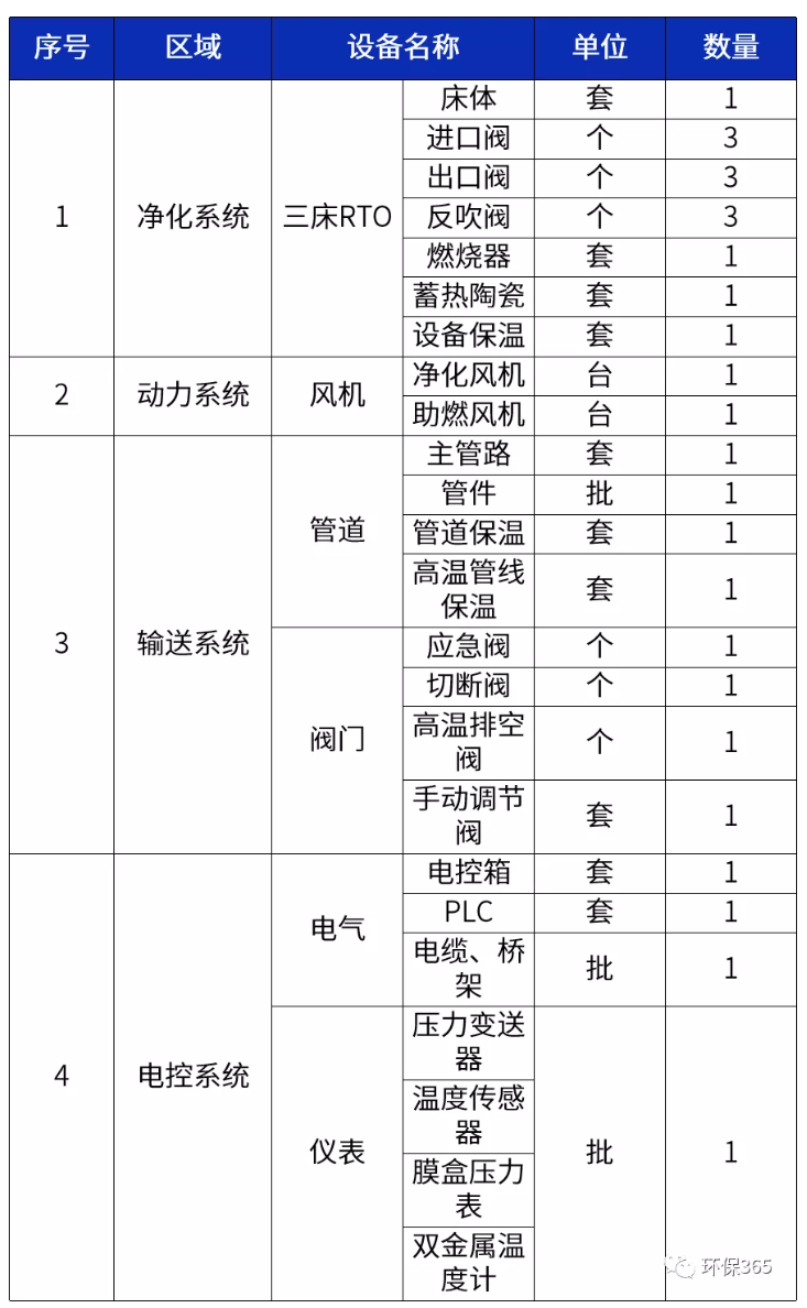 RTO,RTO焚烧炉,蓄热式焚烧炉