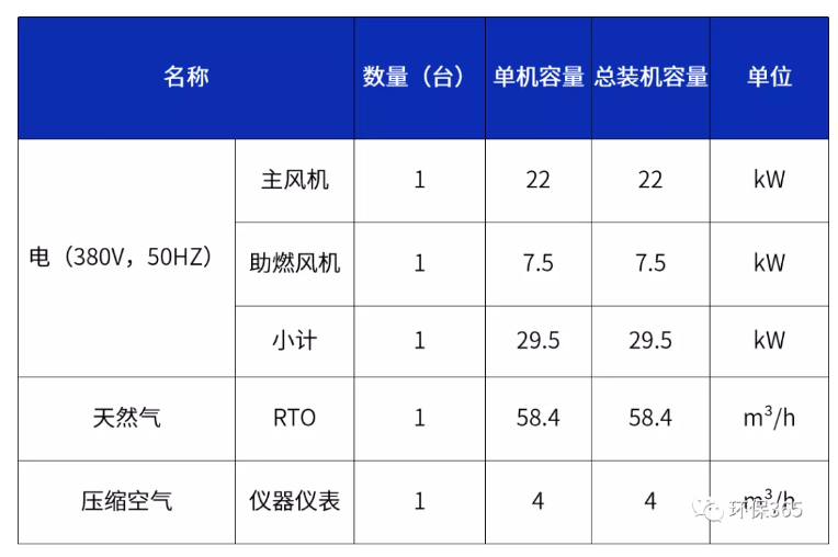 RTO,RTO焚烧炉,蓄热式焚烧炉