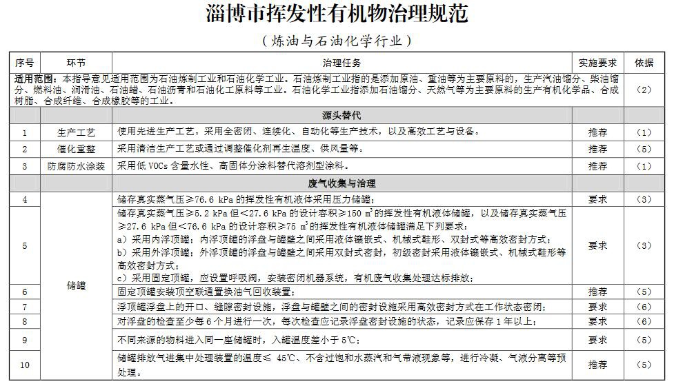 RTO,RTO焚烧炉,蓄热式焚烧炉