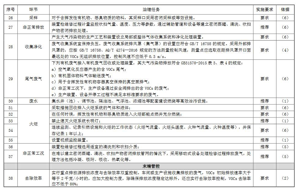 RTO,RTO焚烧炉,蓄热式焚烧炉