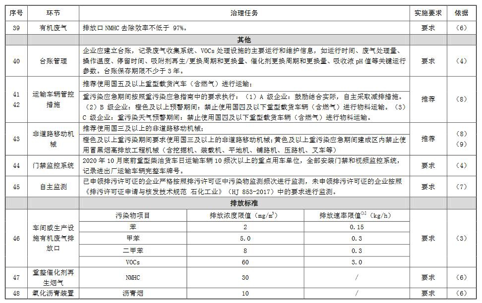 RTO,RTO焚烧炉,蓄热式焚烧炉