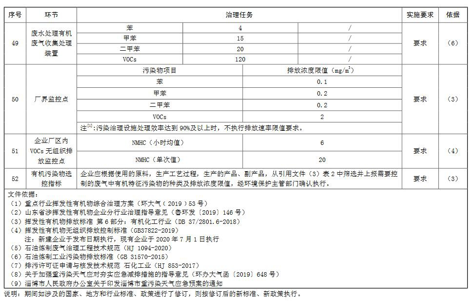 RTO,RTO焚烧炉,蓄热式焚烧炉