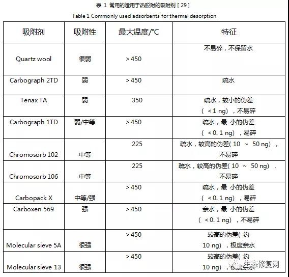 RTO,RTO焚烧炉,蓄热式焚烧炉