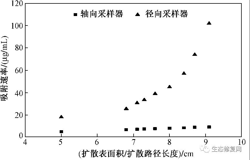 RTO,RTO焚烧炉,蓄热式焚烧炉