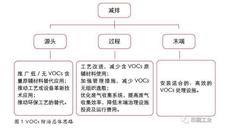 RTO,RTO焚烧炉,蓄热式焚烧炉