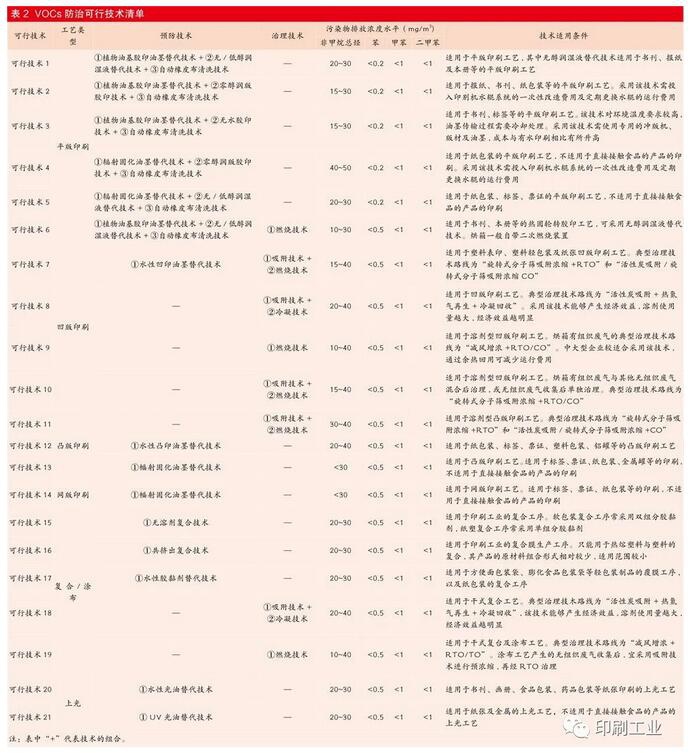 RTO,RTO焚烧炉,蓄热式焚烧炉