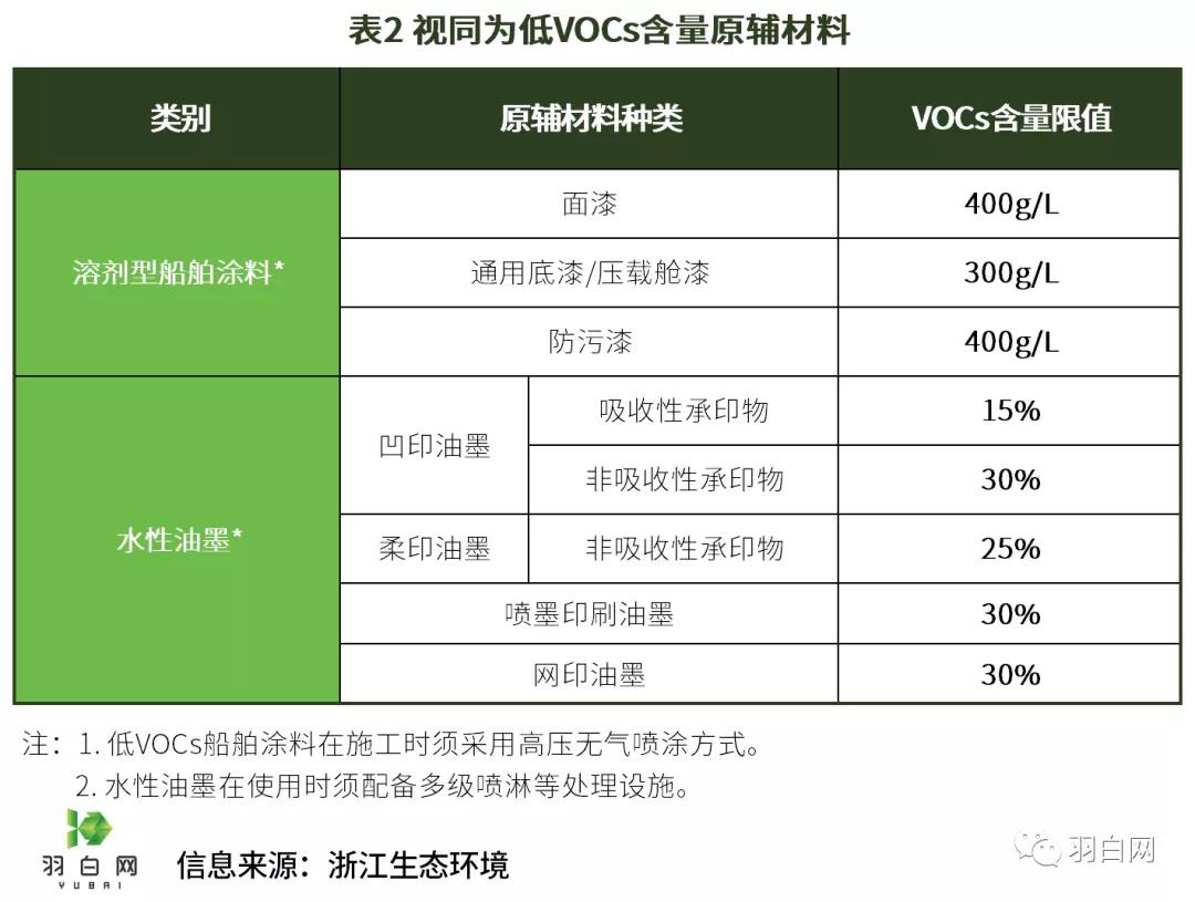 RTO,RTO焚烧炉,蓄热式焚烧炉