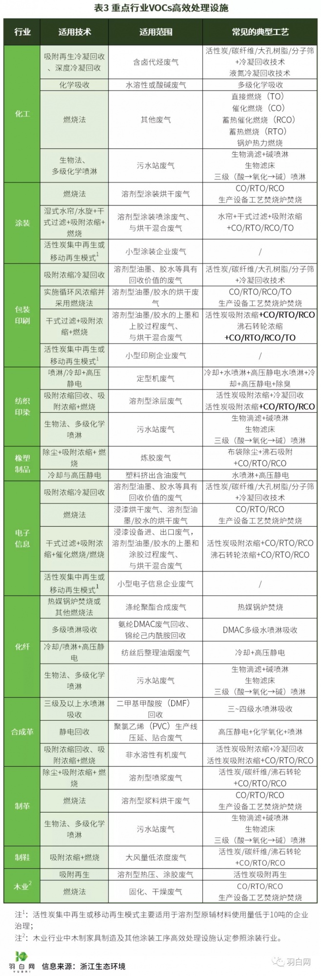 RTO,RTO焚烧炉,蓄热式焚烧炉